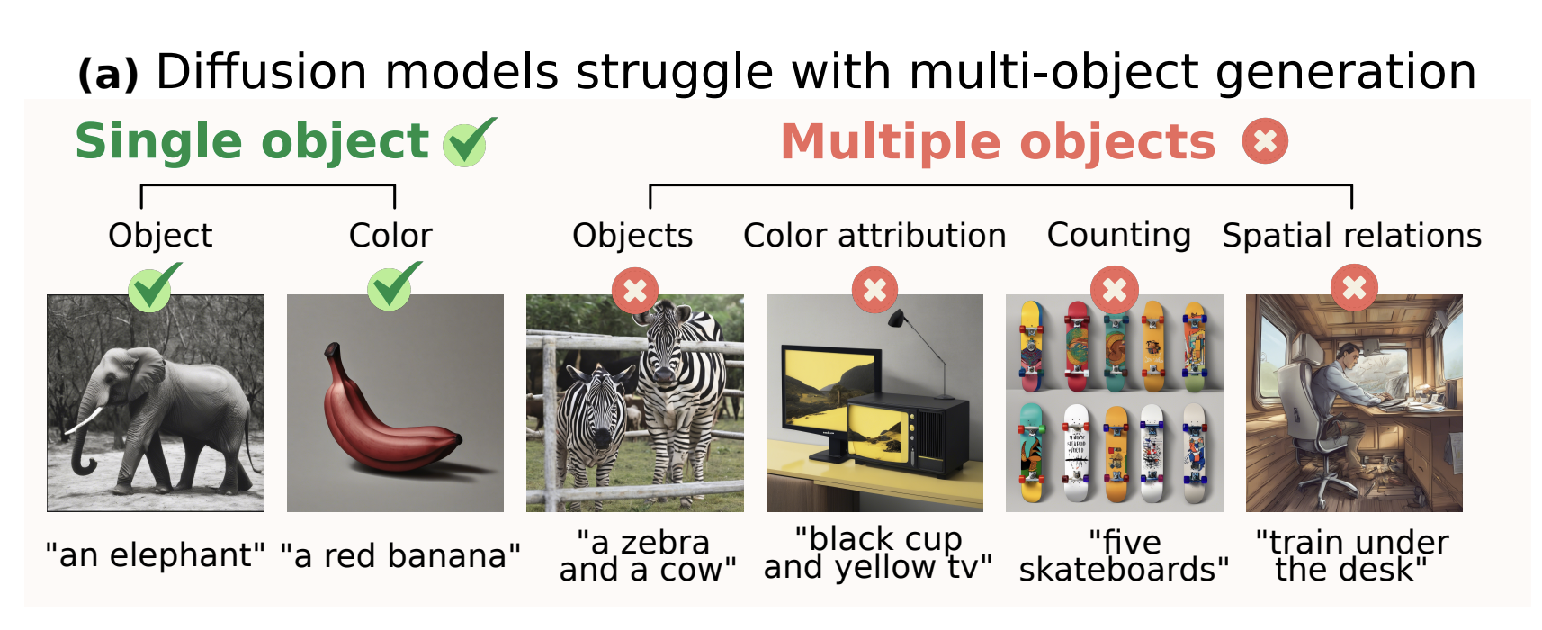 jeong2025multiobject