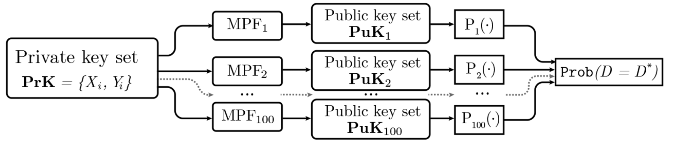 sakalauskas2020security