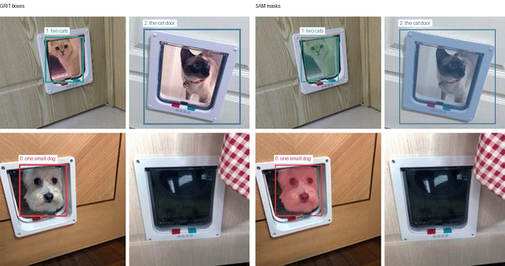 GRIT boxes and SAM masks
