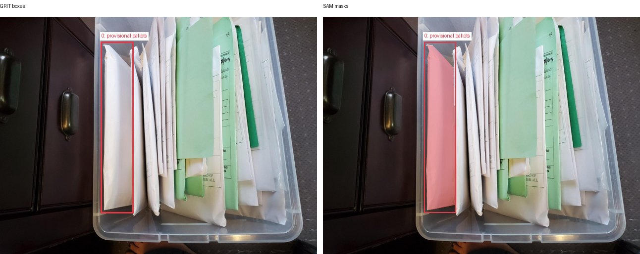 GRIT boxes and SAM masks