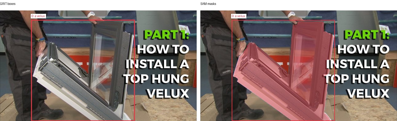 GRIT boxes and SAM masks