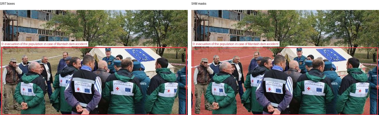 GRIT boxes and SAM masks