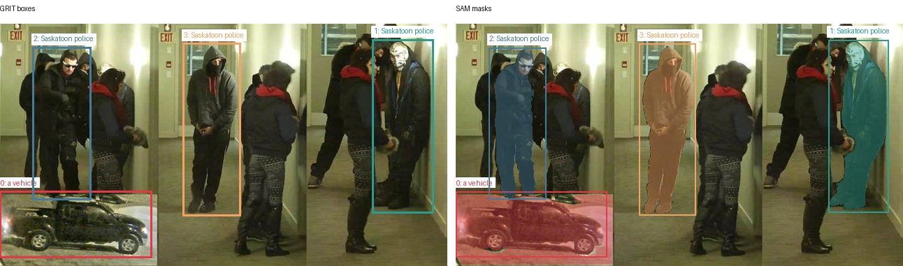 GRIT boxes and SAM masks