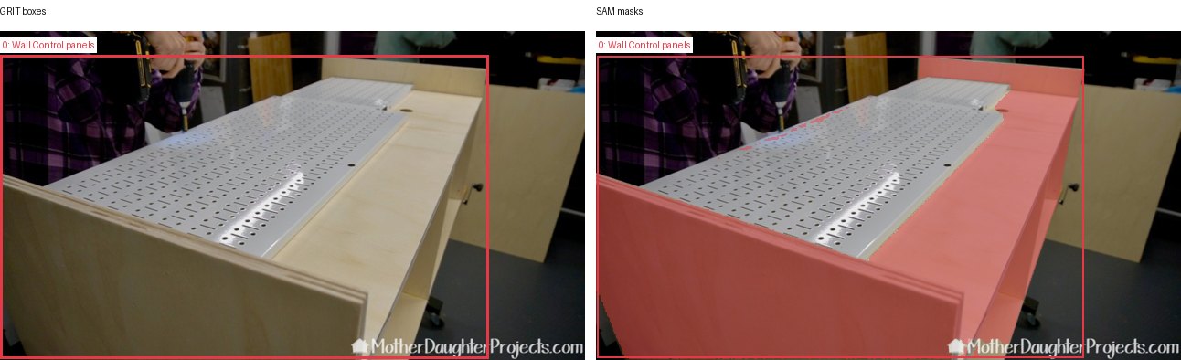 GRIT boxes and SAM masks