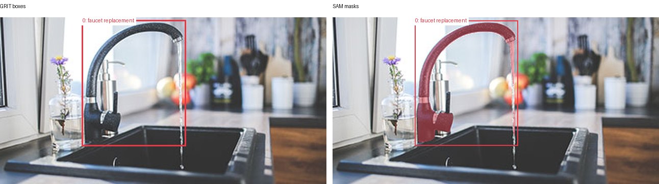 GRIT boxes and SAM masks
