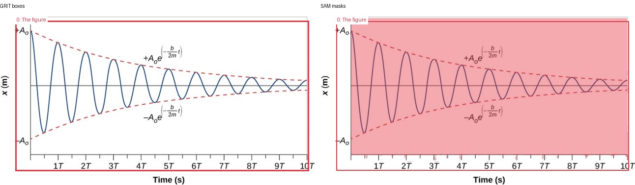 GRIT boxes and SAM masks