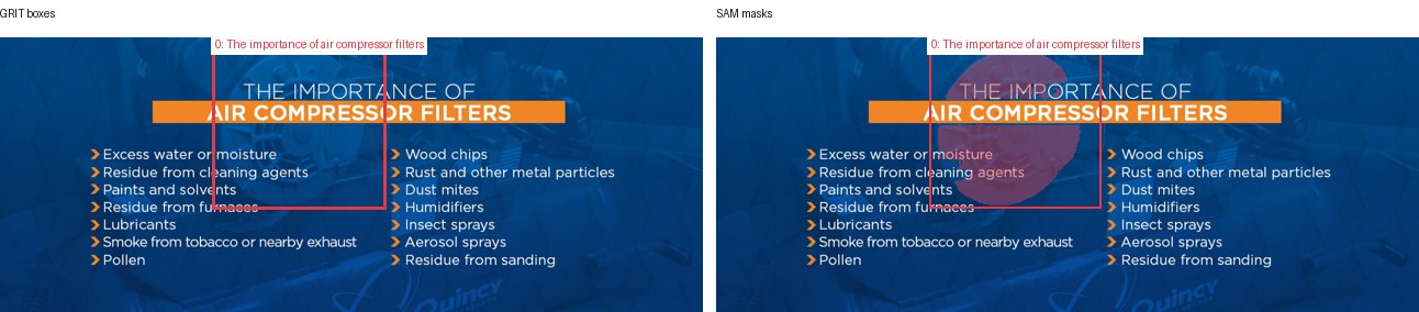 GRIT boxes and SAM masks
