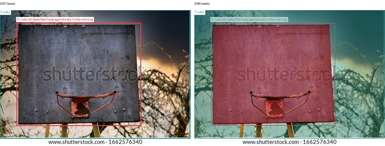 GRIT boxes and SAM masks