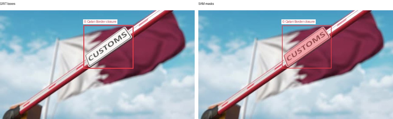 GRIT boxes and SAM masks