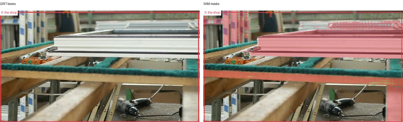 GRIT boxes and SAM masks