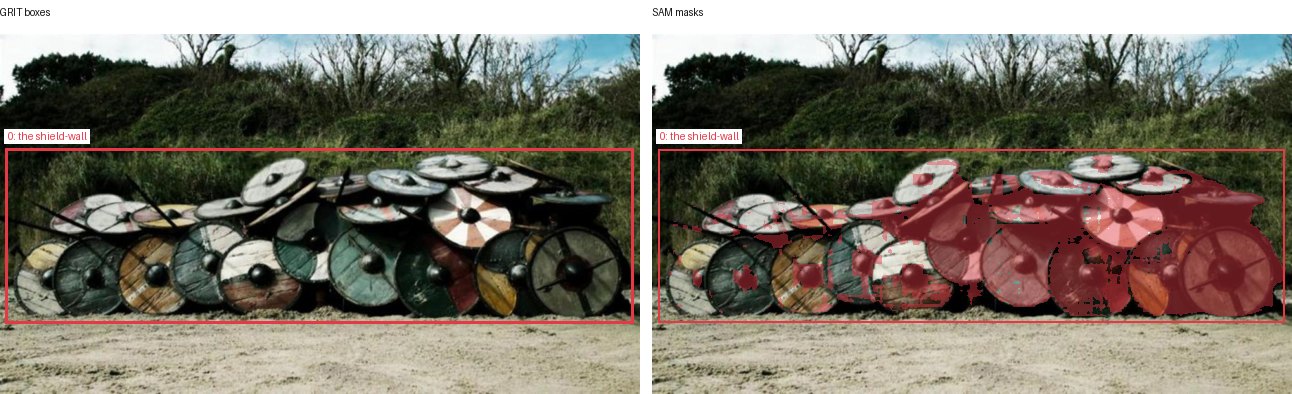 GRIT boxes and SAM masks