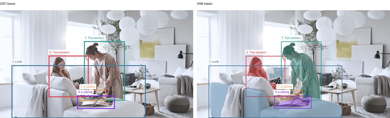 GRIT boxes and SAM masks