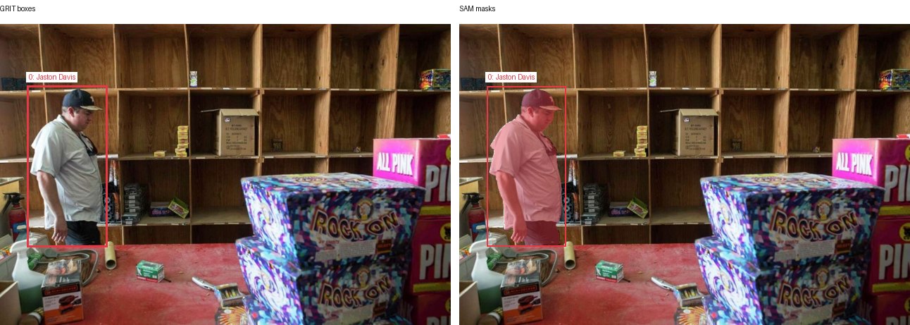 GRIT boxes and SAM masks