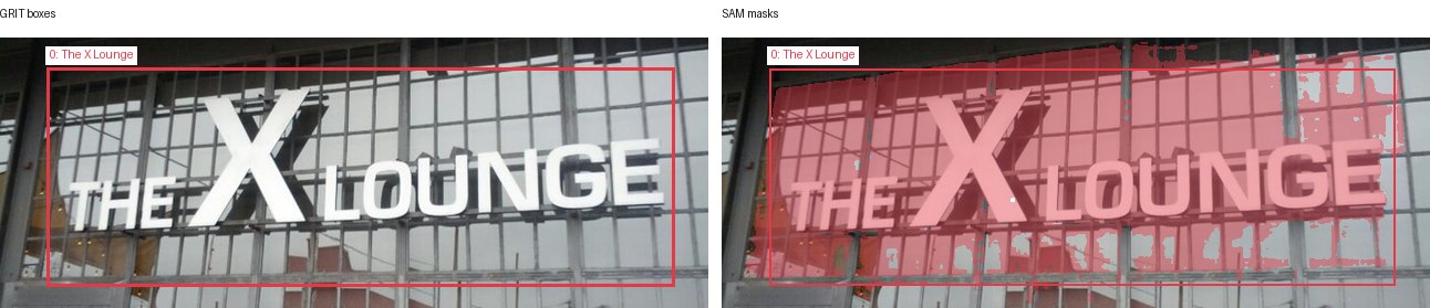 GRIT boxes and SAM masks