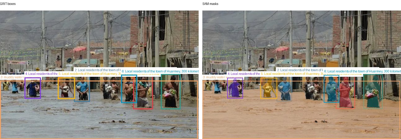 GRIT boxes and SAM masks