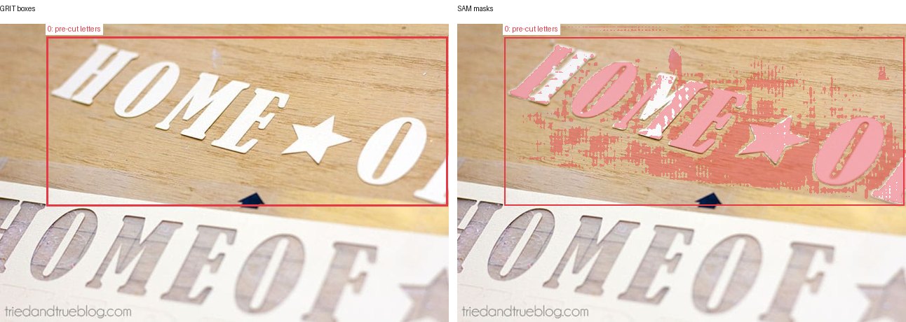 GRIT boxes and SAM masks