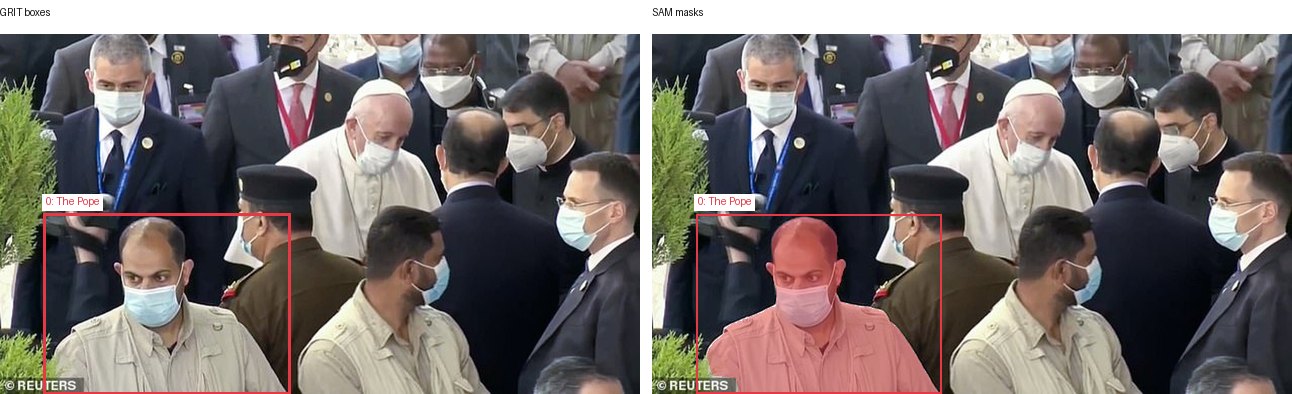 GRIT boxes and SAM masks