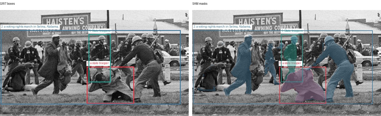 GRIT boxes and SAM masks