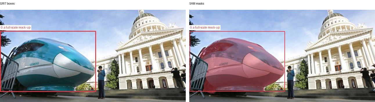 GRIT boxes and SAM masks