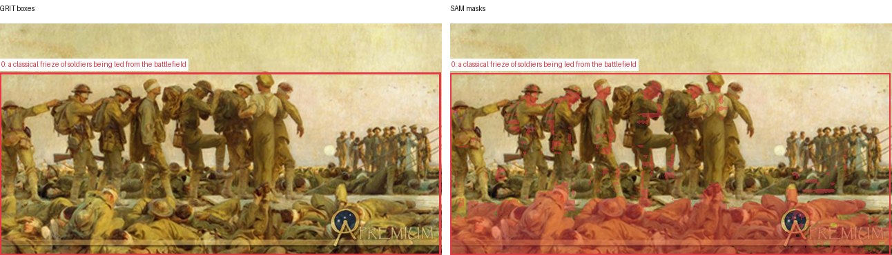 GRIT boxes and SAM masks