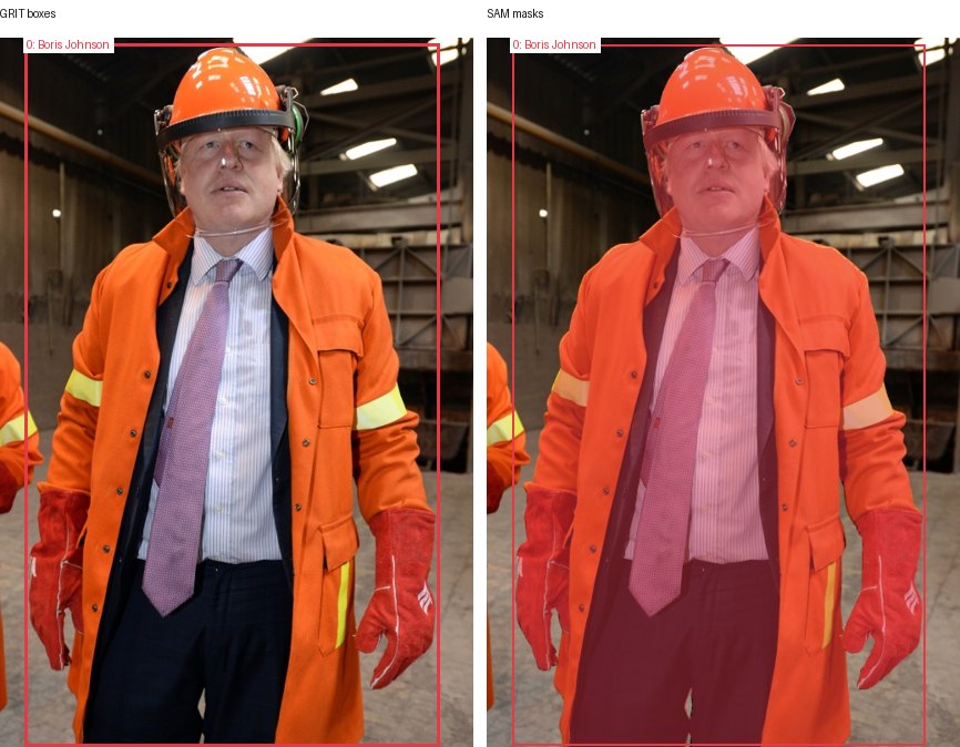 GRIT boxes and SAM masks