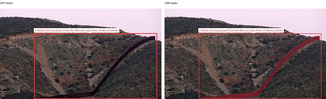 GRIT boxes and SAM masks