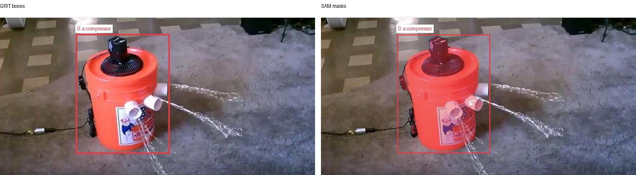GRIT boxes and SAM masks