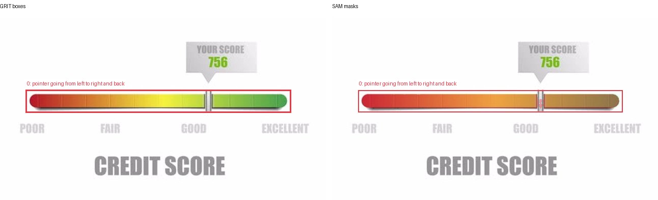 GRIT boxes and SAM masks