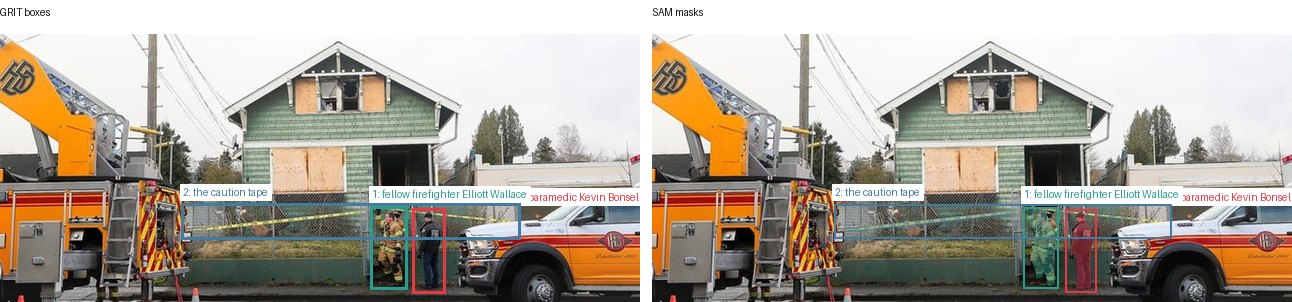 GRIT boxes and SAM masks