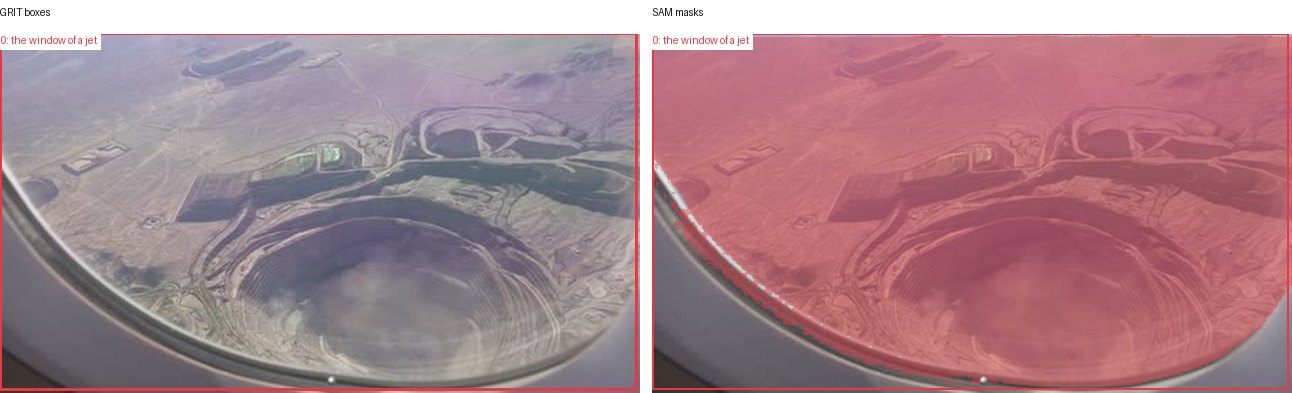GRIT boxes and SAM masks
