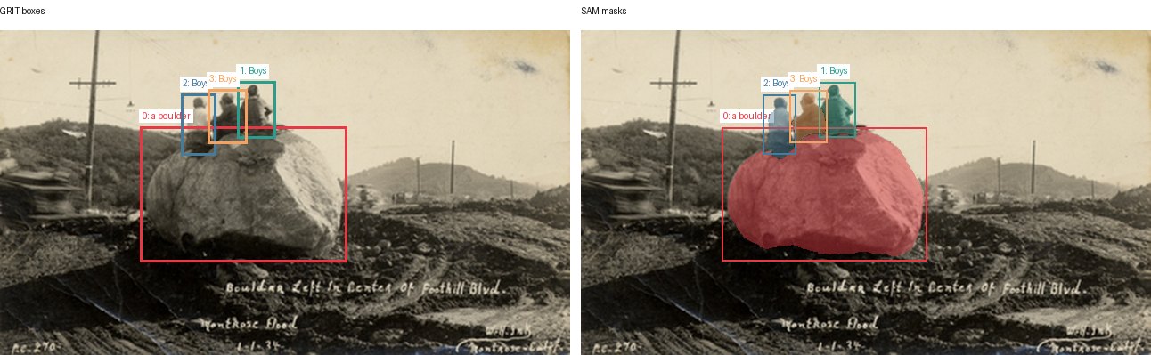 GRIT boxes and SAM masks