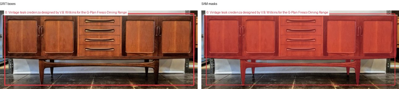 GRIT boxes and SAM masks