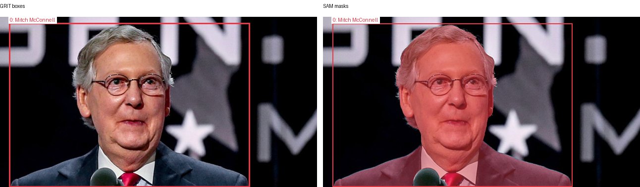 GRIT boxes and SAM masks