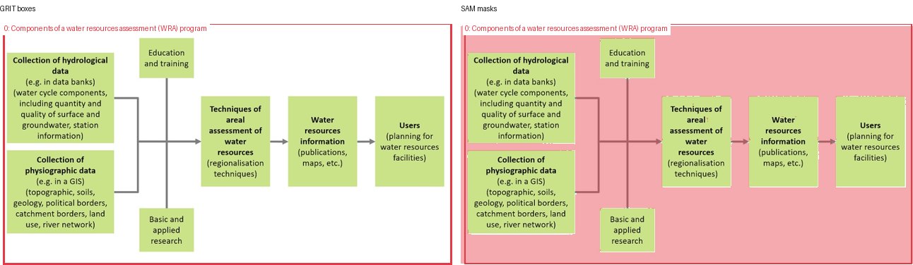 GRIT boxes and SAM masks