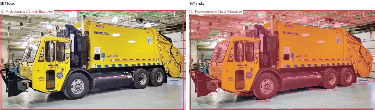 GRIT boxes and SAM masks
