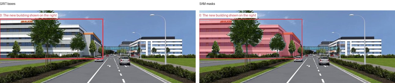 GRIT boxes and SAM masks