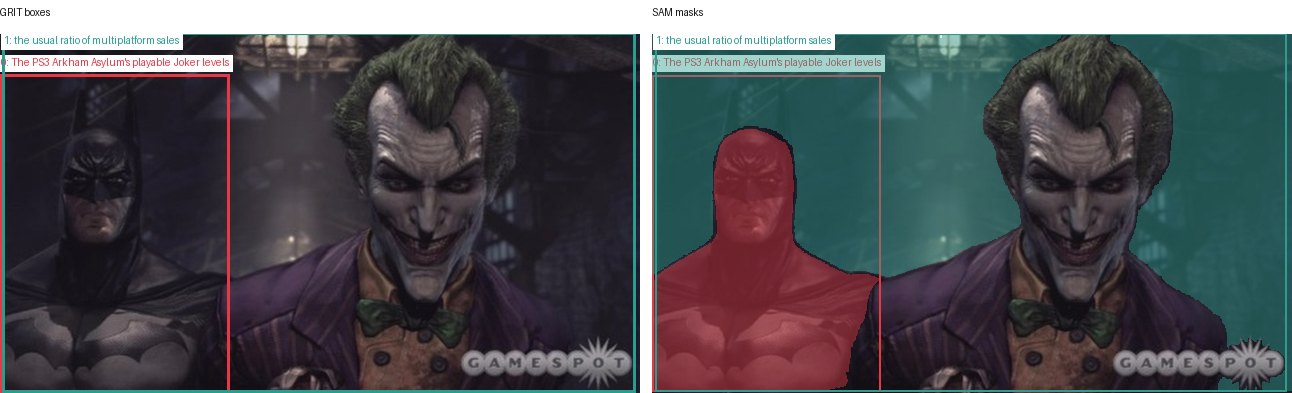 GRIT boxes and SAM masks