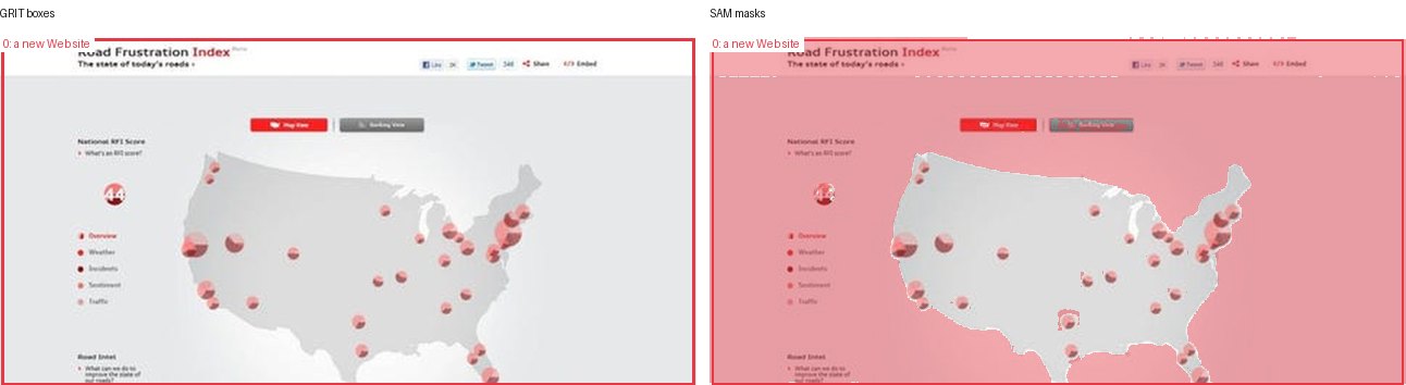 GRIT boxes and SAM masks