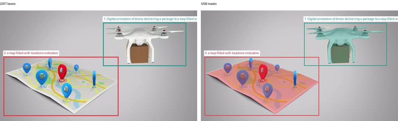 GRIT boxes and SAM masks