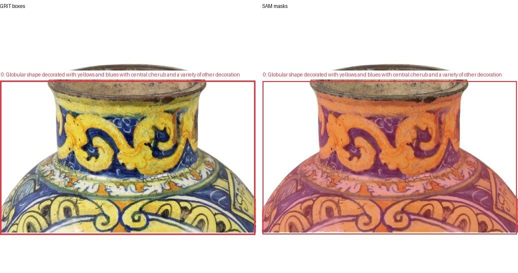 GRIT boxes and SAM masks