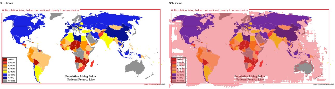 GRIT boxes and SAM masks