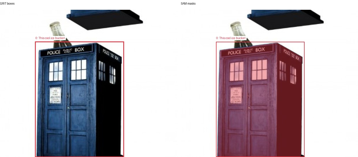 GRIT boxes and SAM masks