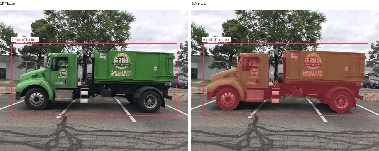 GRIT boxes and SAM masks