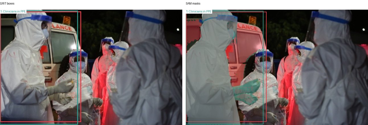 GRIT boxes and SAM masks