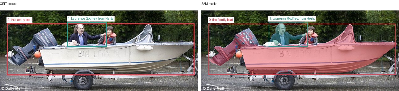 GRIT boxes and SAM masks