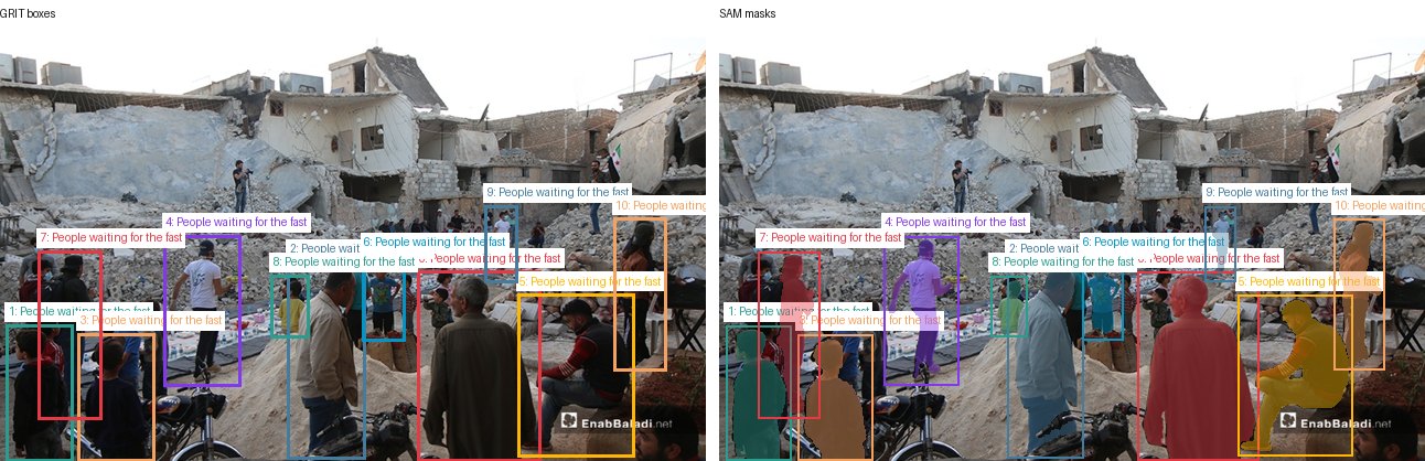 GRIT boxes and SAM masks