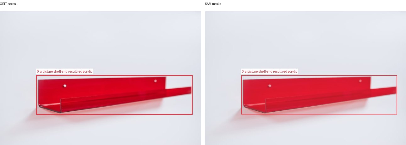 GRIT boxes and SAM masks