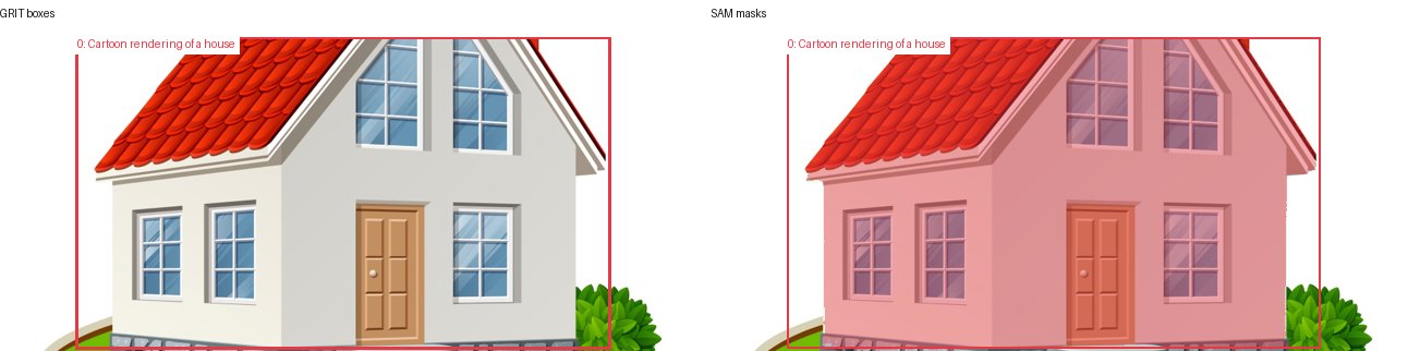 GRIT boxes and SAM masks