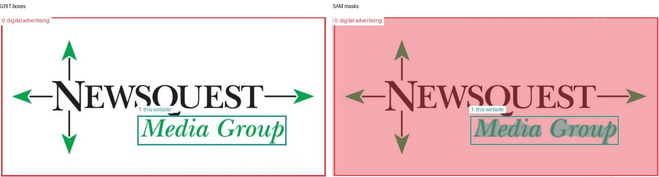 GRIT boxes and SAM masks