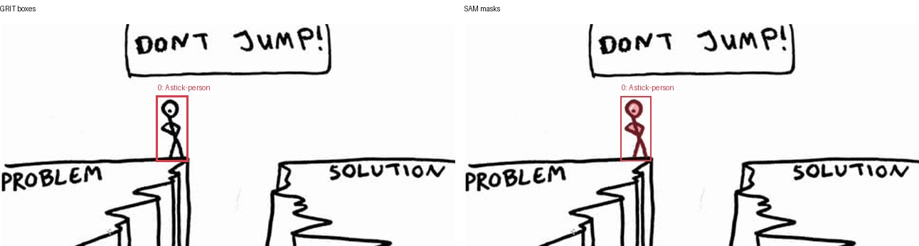 GRIT boxes and SAM masks